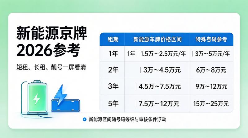北京2026年车牌新政解读