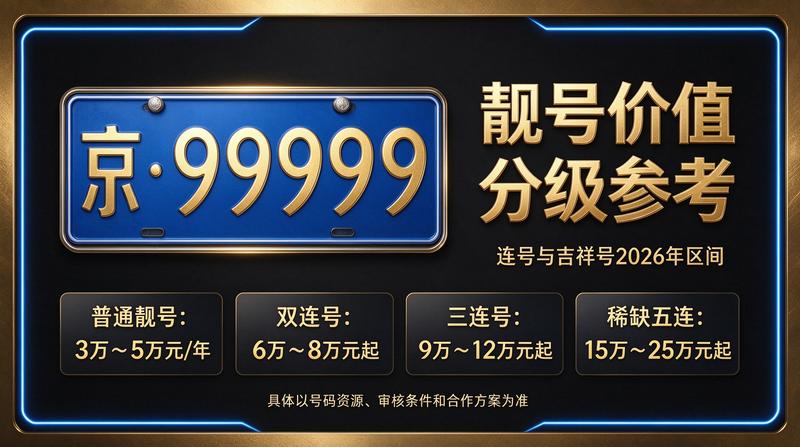 2026年北京京牌租赁服务展示图